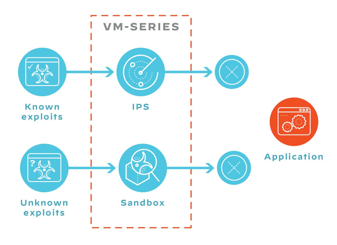 Cut attack potential and detect hard-to-find threats